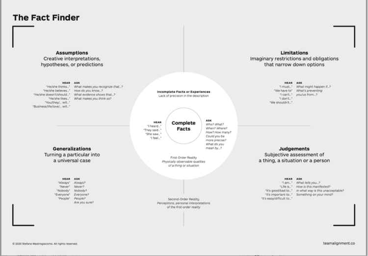 High-Impact Tools voor Teams - Stefano Mastrogiacomo & Alexander Osterwalder